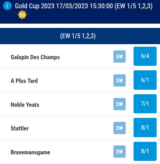 Cheltenham Gold Cup Odds (2)