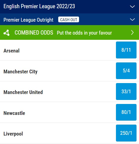 Premier League outright betting odds