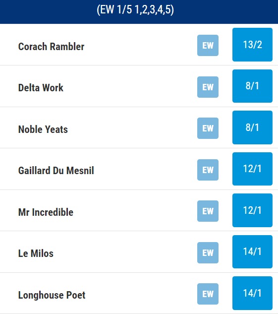 2023 Grand National Odds