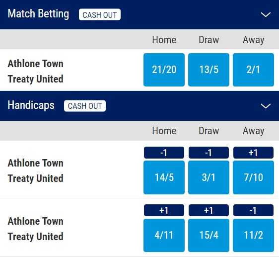 Athlone Town v Treaty United Betting Odds