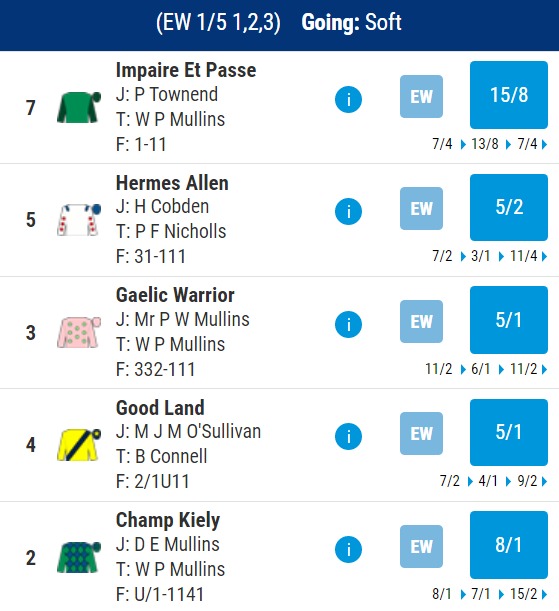 Ballymore Novices Hurdle Betting Odds