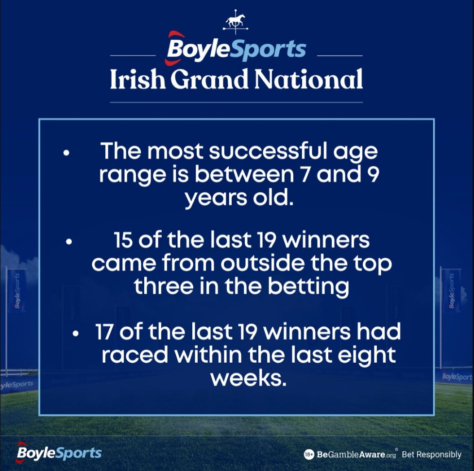 BoyleSports Irish Grand National Key Race Trends