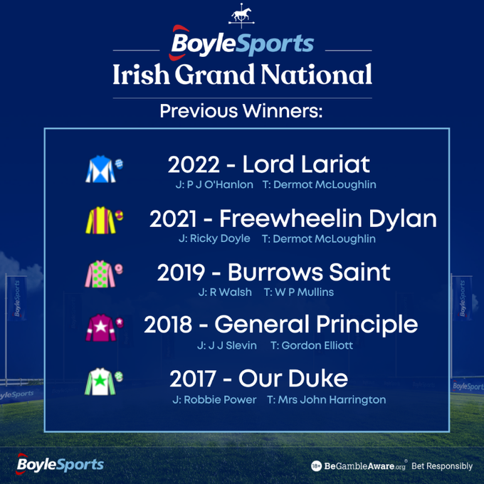 BoyleSports Irish Grand National previous winners