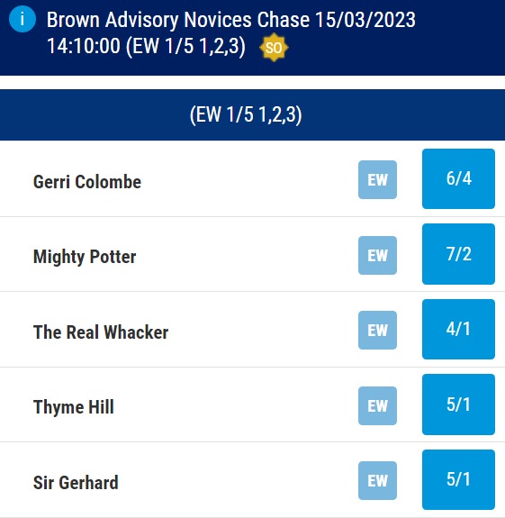 Brown Advisory Novices Chase Odds and Betting