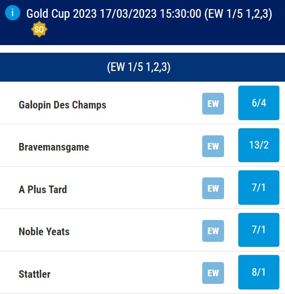 Cheltenham Gold Cup Betting Odds (2)