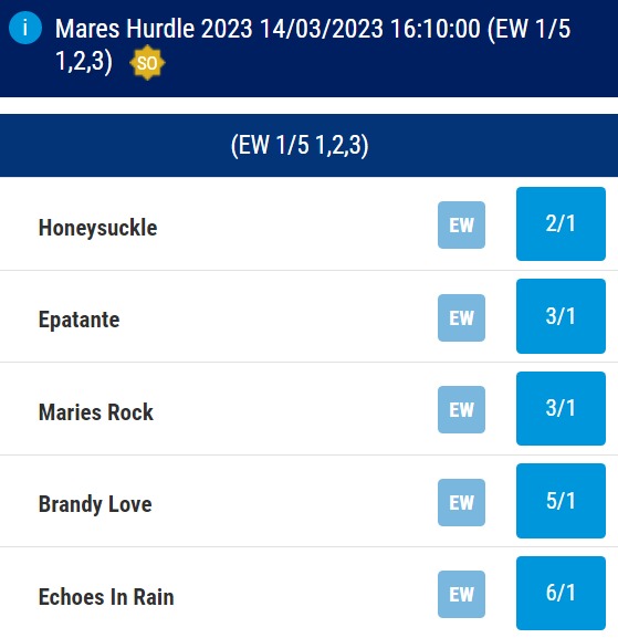 Cheltenham Mares' Hurdle Betting Odds