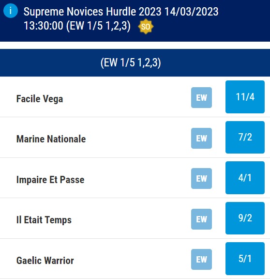 Cheltenham Supreme Novices' Hurdle Odds