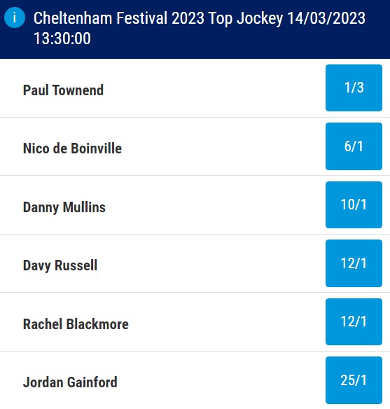 Cheltenham Top Jockey Betting Odds