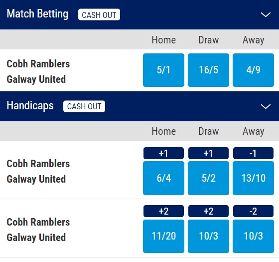 Cobh Ramblers v Galway United Betting Odds