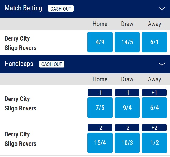 Derry City v Sligo Rovers Betting Odds