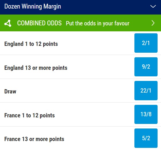 England v France Six Nations betting