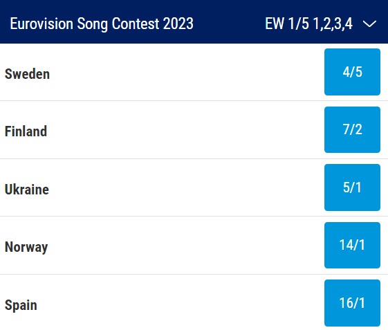 Eurovision 2023 Betting Odds