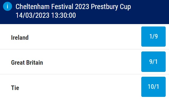 Ireland v Britain Cheltenham 2023 Betting Odds