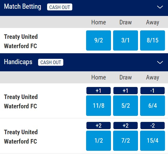 League of Ireland - Treaty United v Waterford FC betting odds