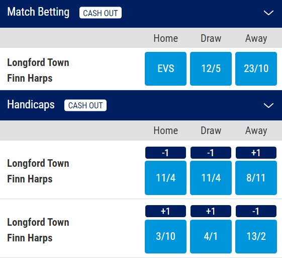 Longford Town v Finn Harps Betting Odds