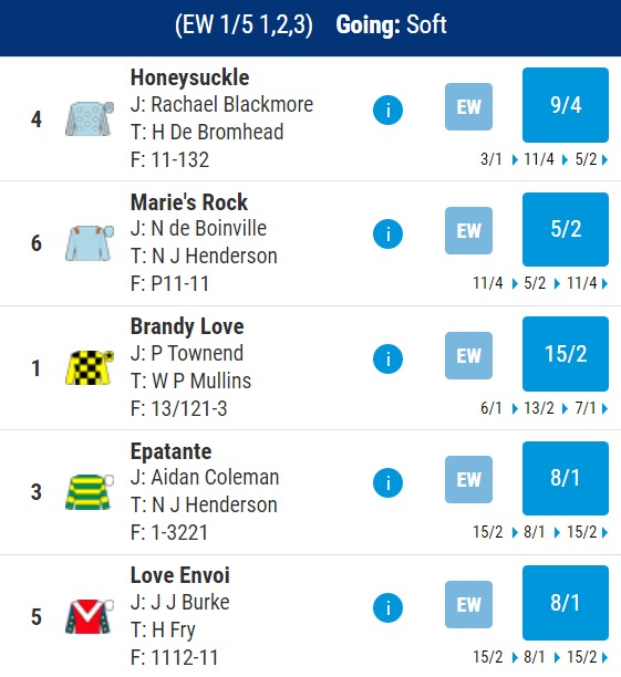 Mares Hurdle Cheltenham Betting Odds