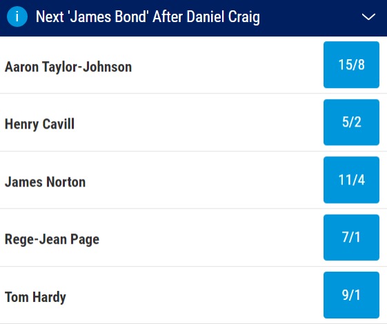 Next James Bond Odds & Betting