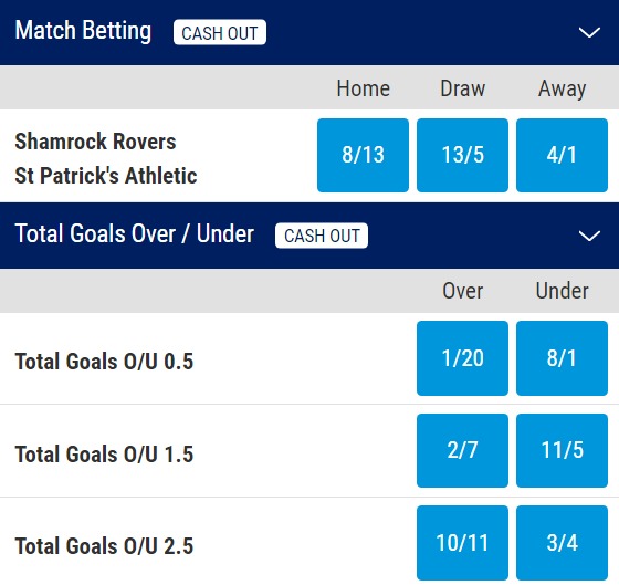 Shamrock Rovers v St Pats Betting Odds