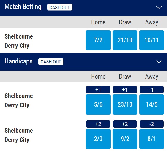 Shelbourne v Derry City Betting Odds