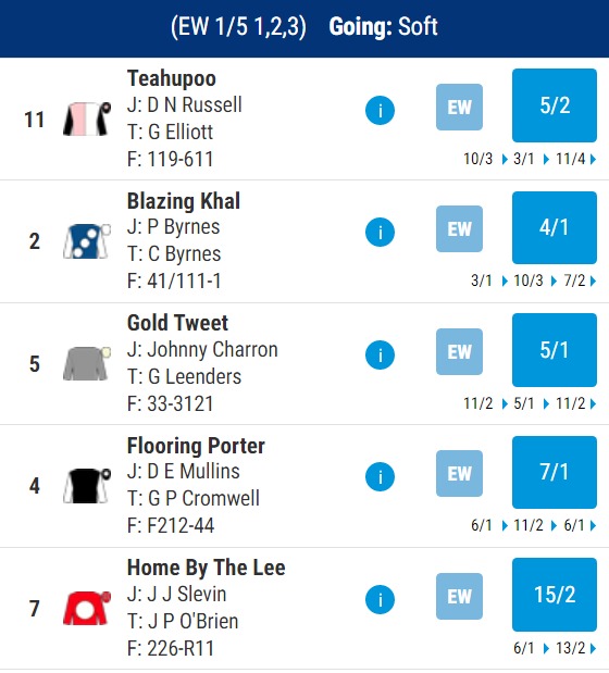 Stayers Hurdle Betting Odds