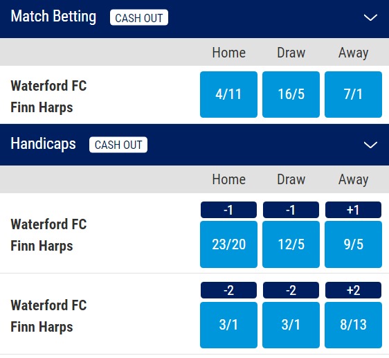 Waterford FC v Finn Harps Betting Odds