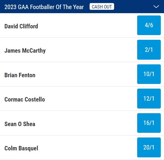 2023 Footballer of the Year Odds