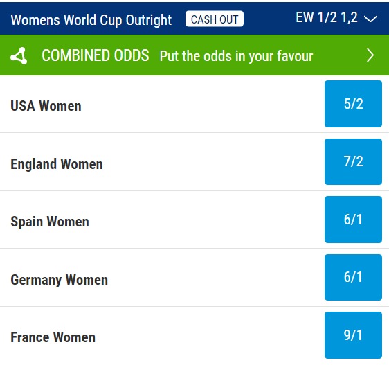 2023 Women's World Cup Odds