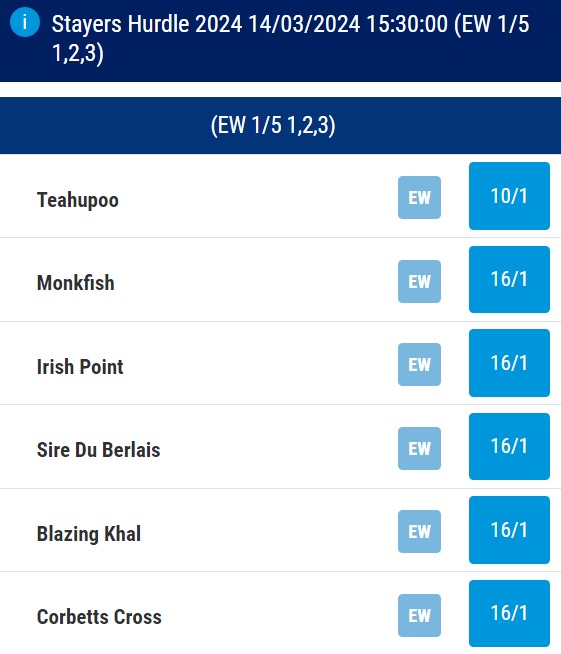 2024 Stayers Hurdle Odds - Cheltenham Festival 2024