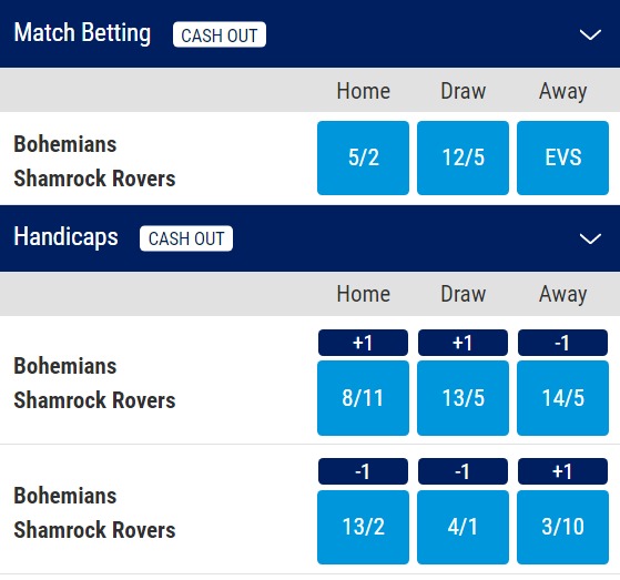 Bohemians v Shamrock Rovers Odds and betting