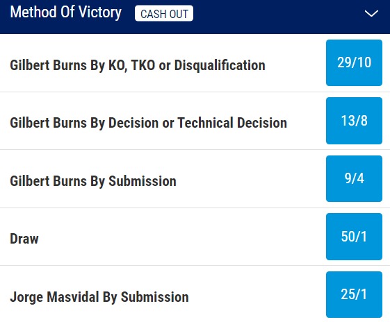 Gilbert Burns v Jorge Masvidal odds and betting