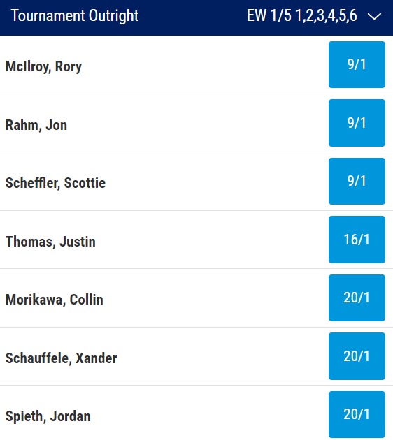 Jon Rahm USPGA Championship Odds