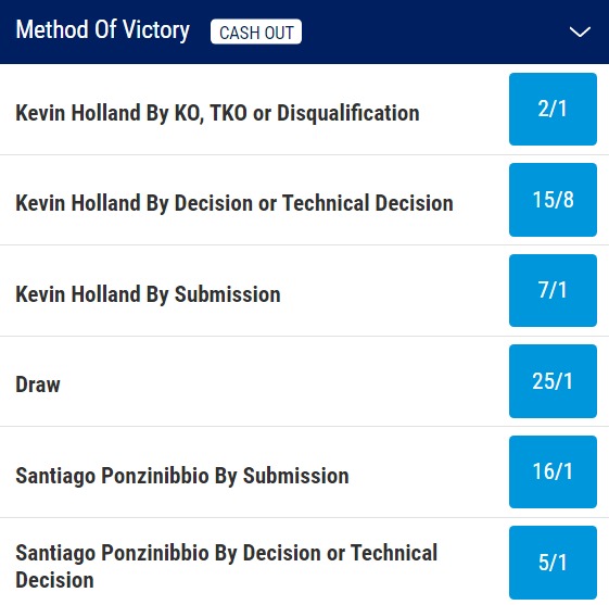 Kevin Holland v Santiago Ponzinibbio odds and betting