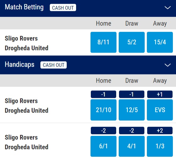 League of Ireland Premier Division Odds - Sligo Rovers v Drogheda United