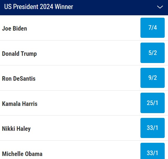 Next US President Odds - US Presidential Election 2024