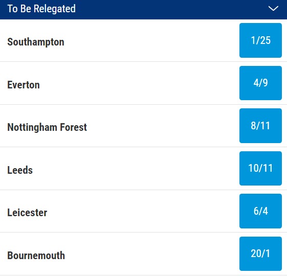 Premier League Relegation Odds (2)