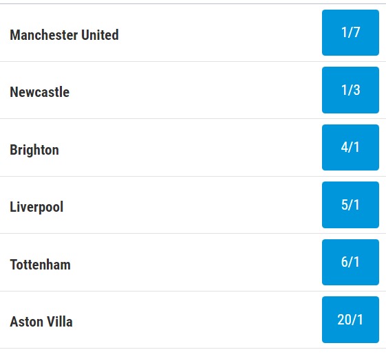 Premier League Top Four Race Odds