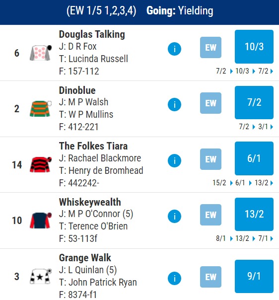 Punchestown 415pm Odds