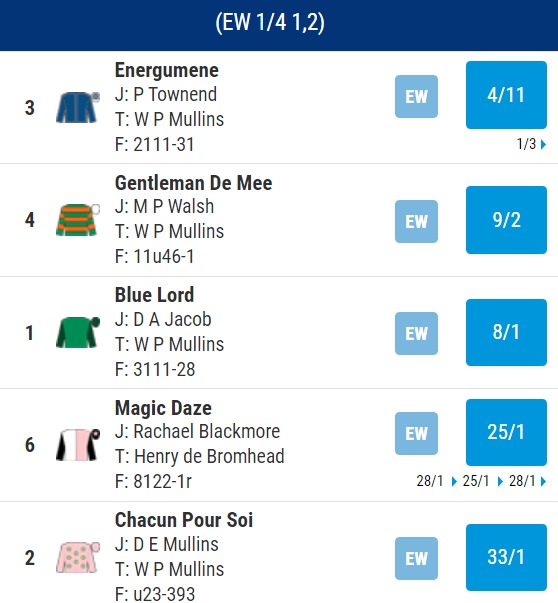 Punchestown Champion Chase Odds