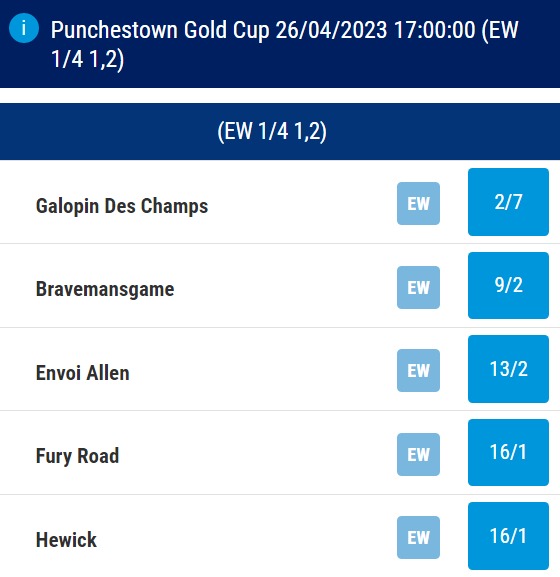 Punchestown Gold Cup odds 2023