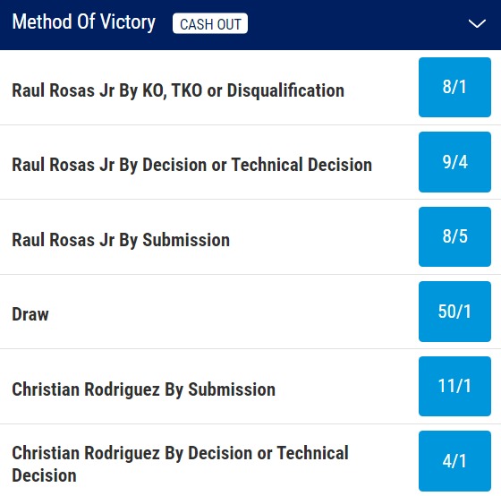 Raul Rosas Jr v Christian Rodriguez odds and betting