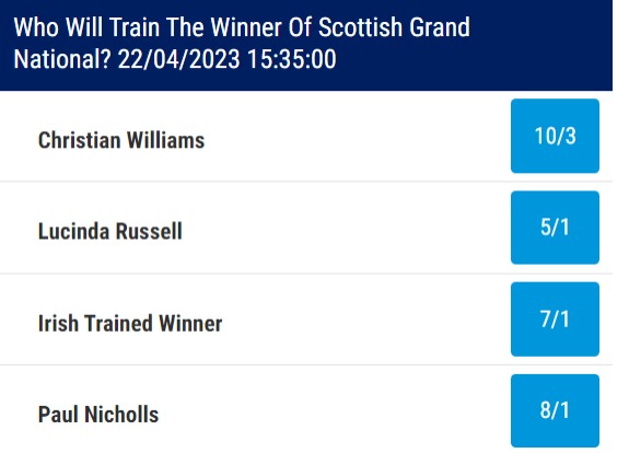 Scottish Grand National winning trainer odds