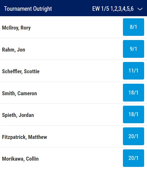 The Open 2023 Odds