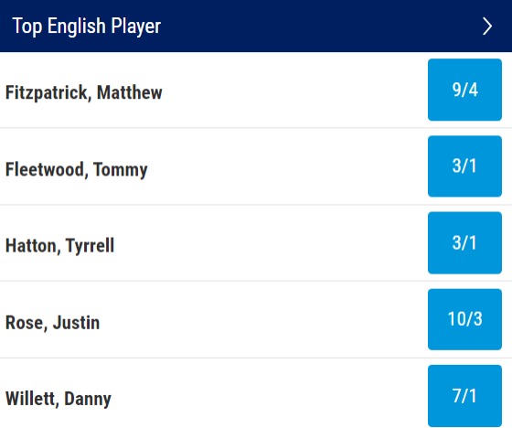 Top English Player Masters Odds