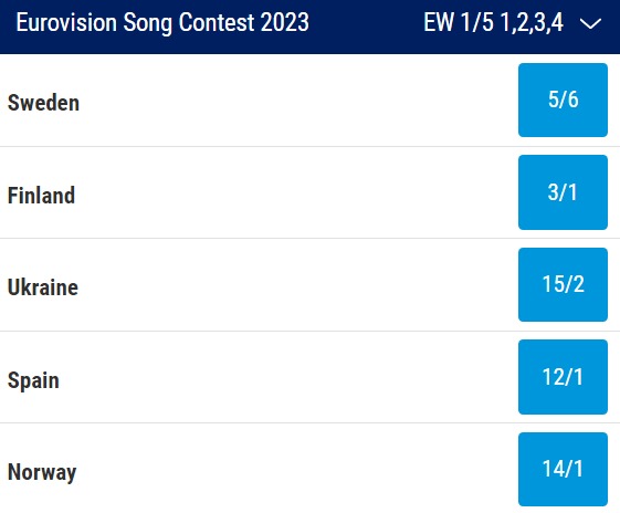 Ukraine Eurovision Odds 2023