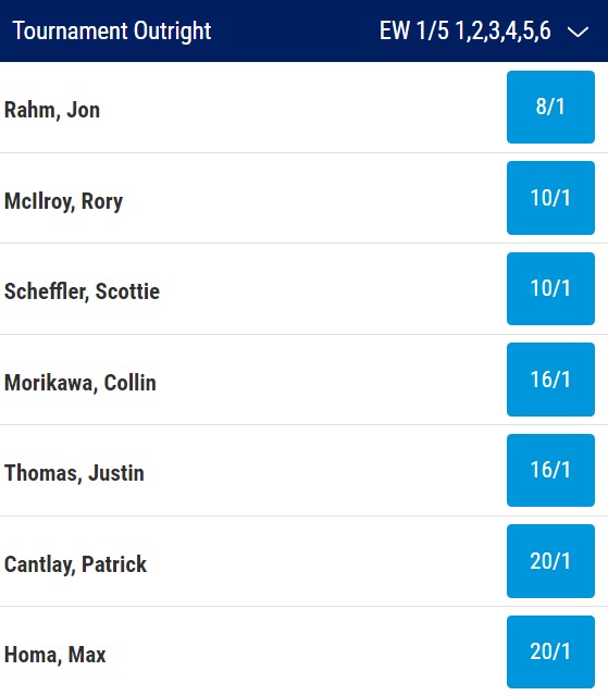 US Open 2023 Odds