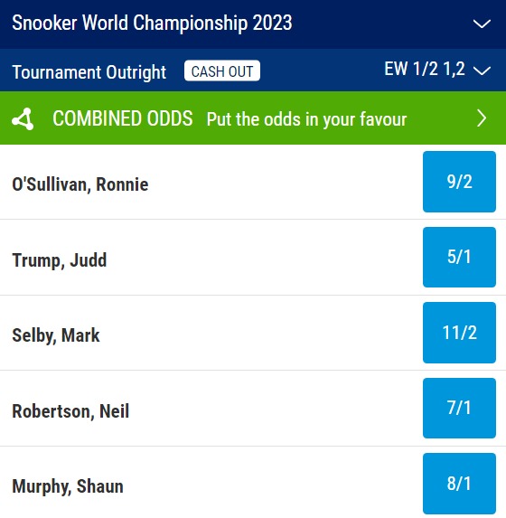 World Snooker Championship 2023 Odds