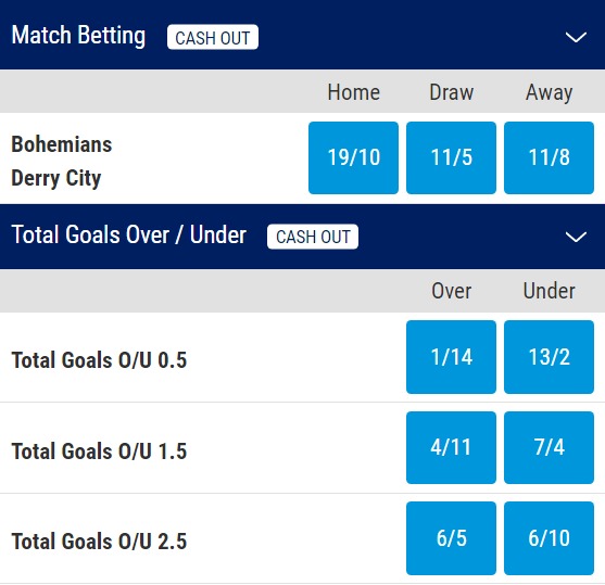 Bohemians v Derry City League of Ireland Premier Division Odds