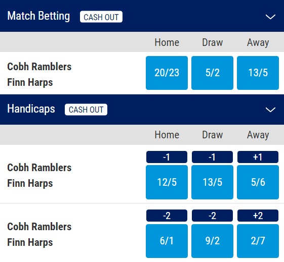 Cobh Ramblers v Finn Harps Odds