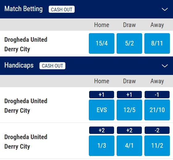 Drogheda United v Derry City Odds