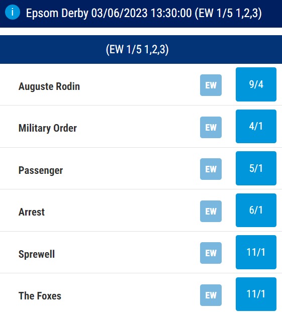 Epsom Derby Favourites & Odds